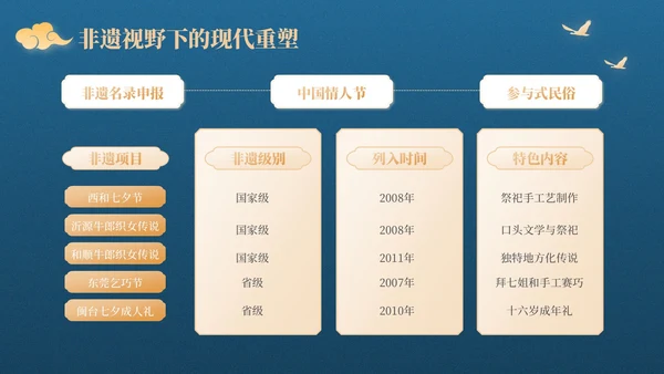 蓝橙色中国风星河为证鹊桥千年：七夕文化知识讲座PPT模板