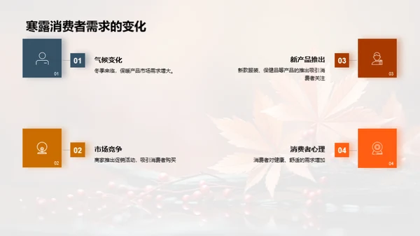 寒露节气商业解析