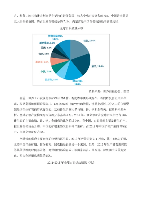 全球白银生产、消费情况统计