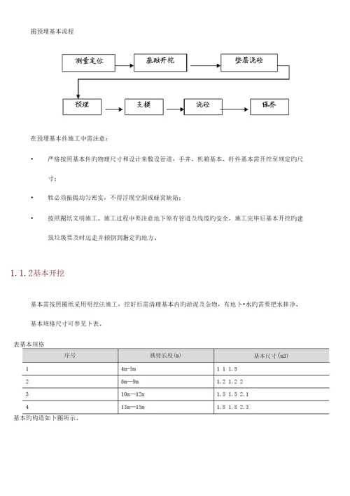 卡口关键工程安装指导书