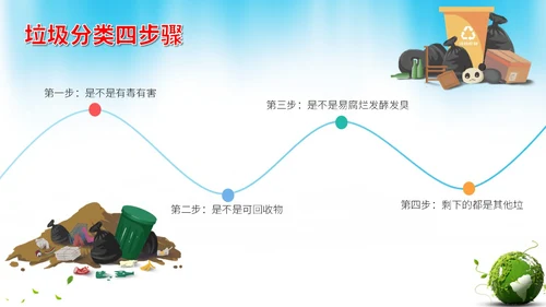 卡通垃圾分类宣传教育生活垃圾分类科普课件PPT模版