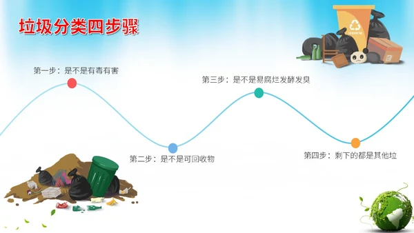 卡通垃圾分类宣传教育生活垃圾分类科普课件PPT模版