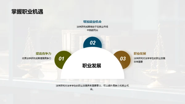 复古风其他行业学术答辩PPT模板