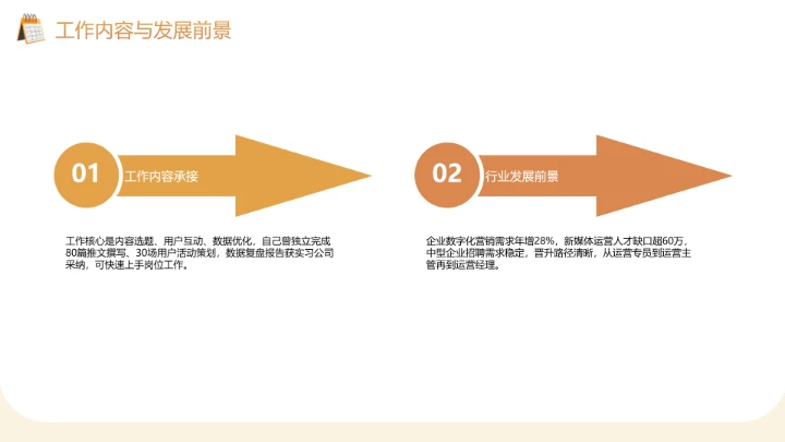 汉语言文学专业大学生求职个人能力综合展示职业生涯规划PPT模版