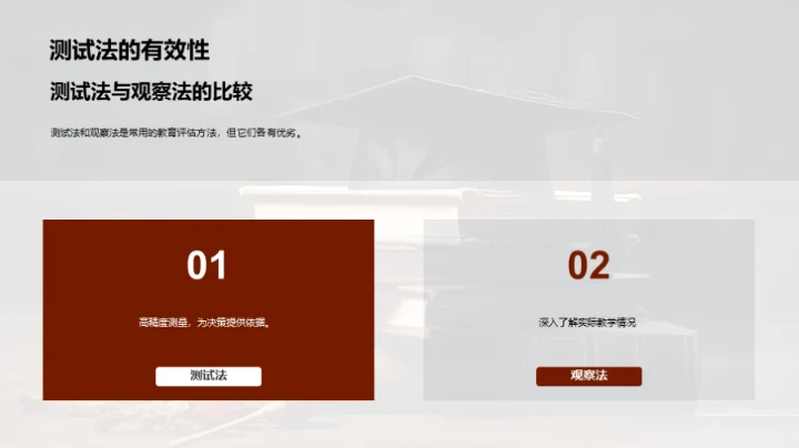 探索教育评估艺术