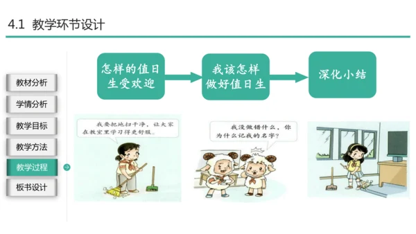 部编二年级道德与法治上册《我是班级值日生》说课PPT