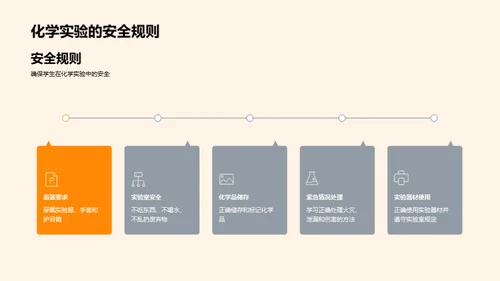 高二化学实验探究
