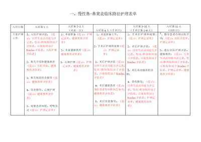 耳鼻喉临床路径护理表单5