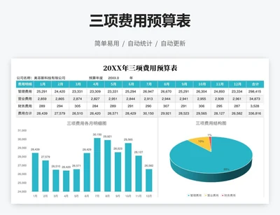 三项费用预算表