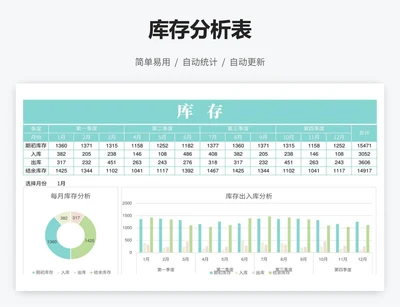 库存分析表