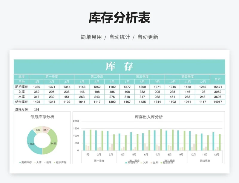 库存分析表