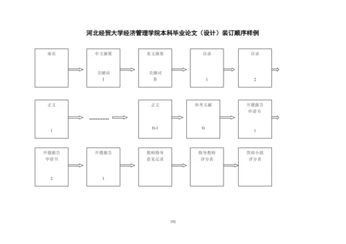 河北经贸大学经济管理学院本科生毕业论文写作规范.docx