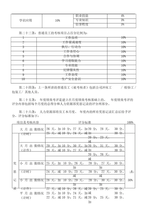 优秀绩效考核设计方案范本