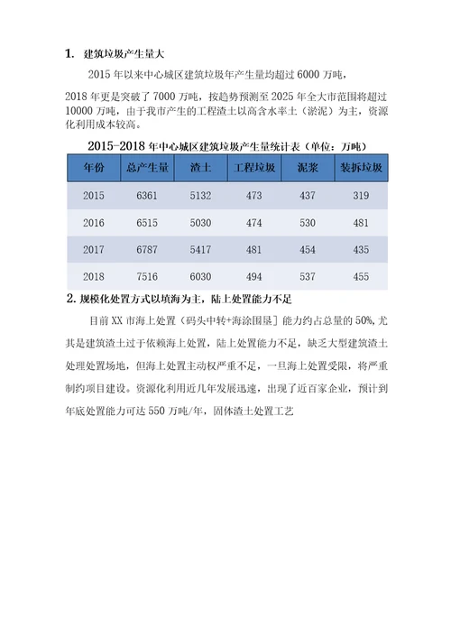 建筑垃圾资源化利用调研报告