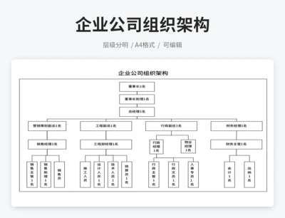 企业公司组织架构