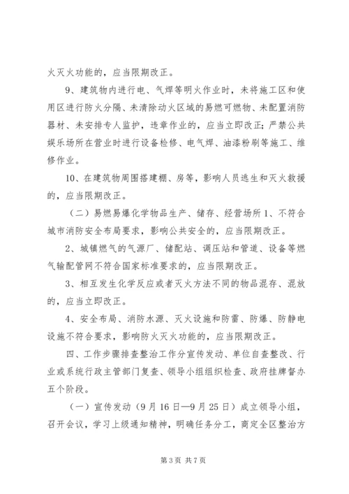 集中开展火灾隐患排查整治工作实施方案 (2).docx