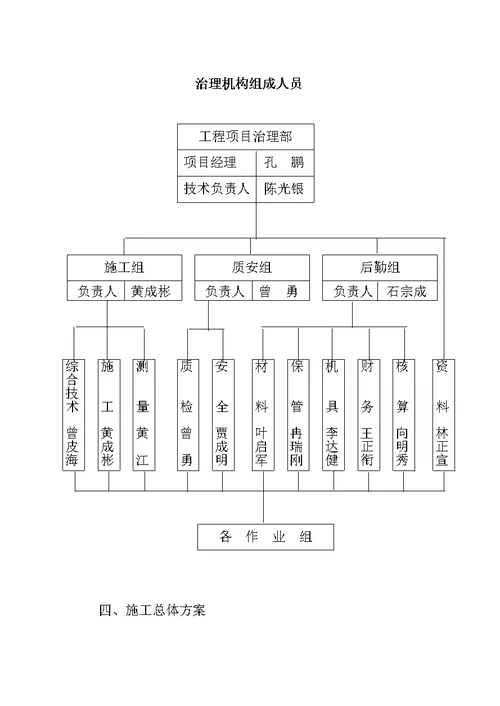 人民医院机房施工方案