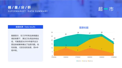产品市场销量分析PPT图表