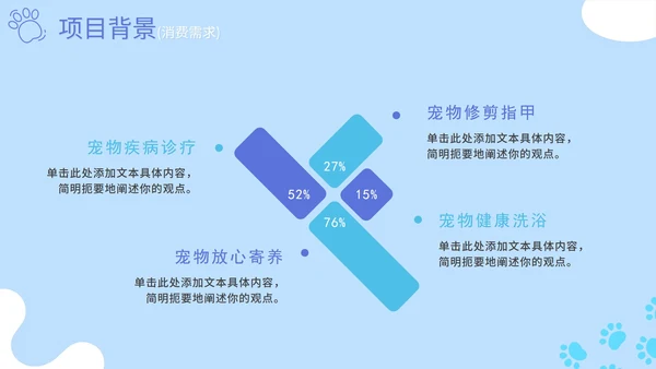 蓝色卡通简约萌宠宠物店项目计划书PPT模板