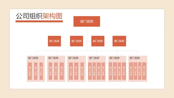 公司组织架构图PPT模板
