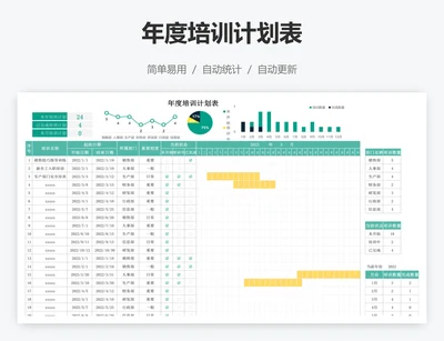 年度培训计划表