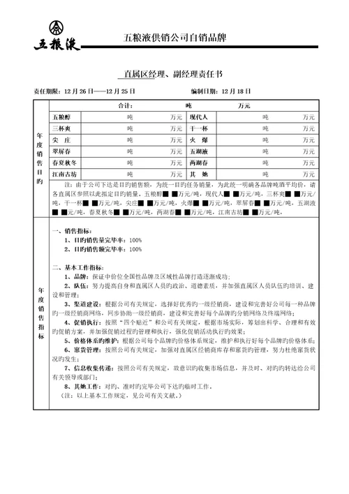 五粮液供销有限公司直属区经理副经理目标责任分析报告书