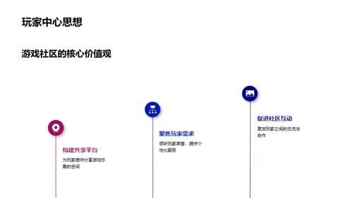 共创游戏乌托邦