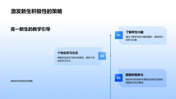 高一新生教学策略PPT模板