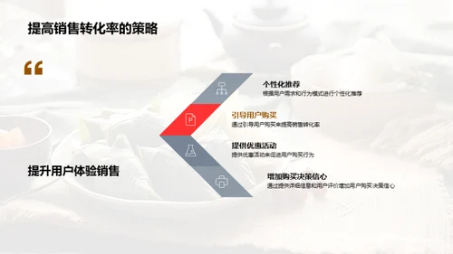 端午新媒体营销策略