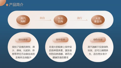 蒸汽海鲜大餐商业计划书通用PPT模板