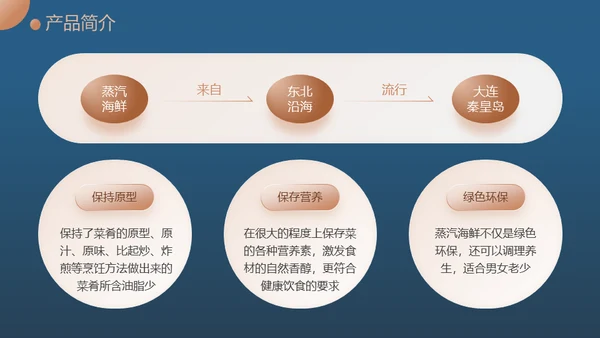 蒸汽海鲜大餐商业计划书通用PPT模板