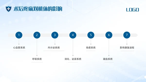 蓝色简约术后疼痛的护理PPT模板宣传PPT动态PPT