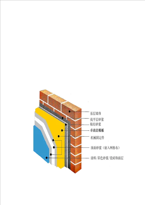 新卓尚外墙岩棉保温施工方案1