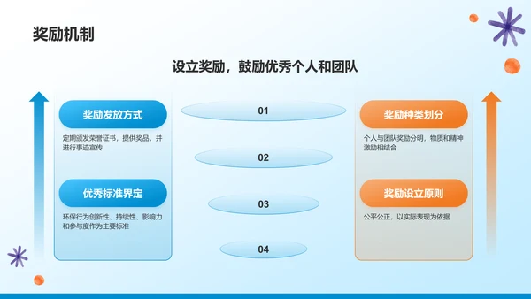 蓝色小清新大学生公益活动PPT模板