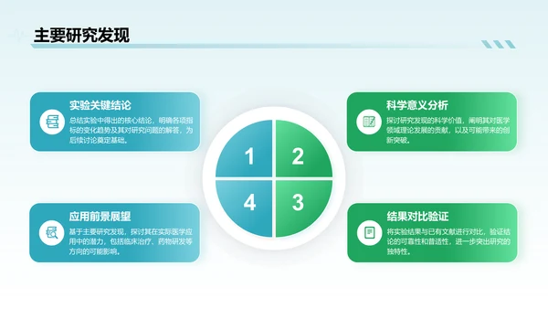 蓝色简约风医学科研毕业答辩PPT模板