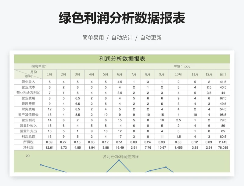 绿色利润分析数据报表