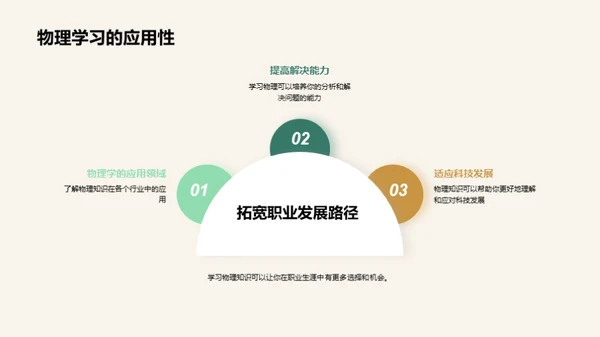 物理学的实践力量