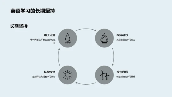 四年级英语学习路线