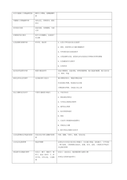 2023年一建机电实务口决整理.docx