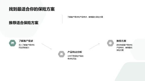 掌握保险业务全链路