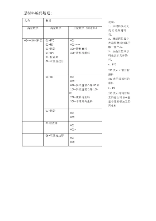 产品编码规则文档