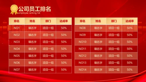 红色科技风大气风公司业绩汇报排行榜PPT模板