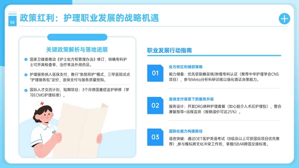 蓝色护理人员职业发展PPT模板