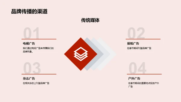 春节期间品牌塑造