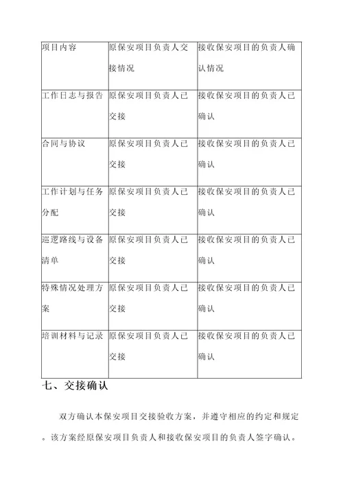 保安项目交接验收方案