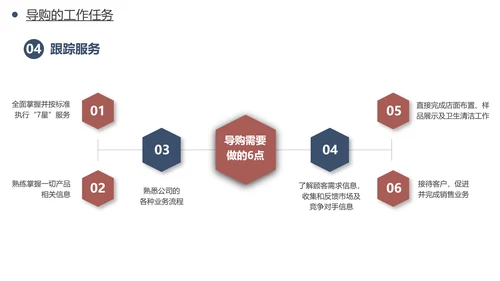 公司销售人员销售技巧培训PPT模板