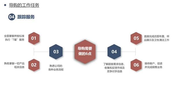 公司销售人员销售技巧培训PPT模板