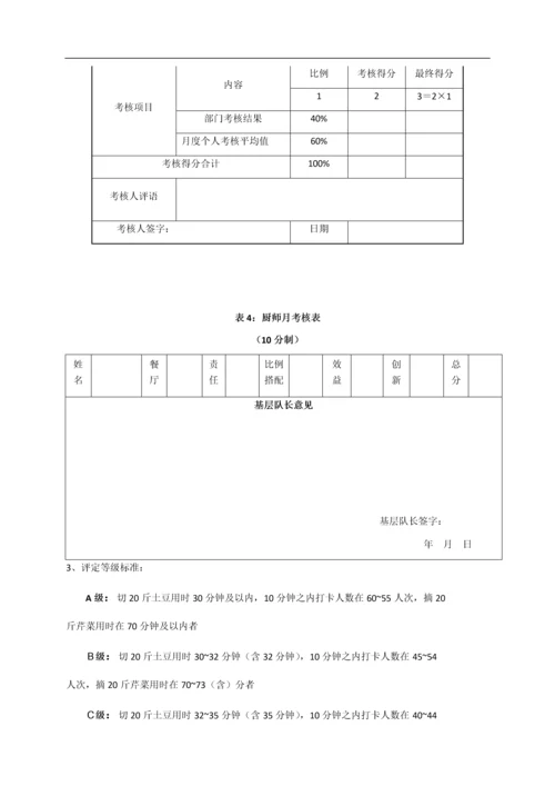 餐饮公司绩效核管理方案.docx