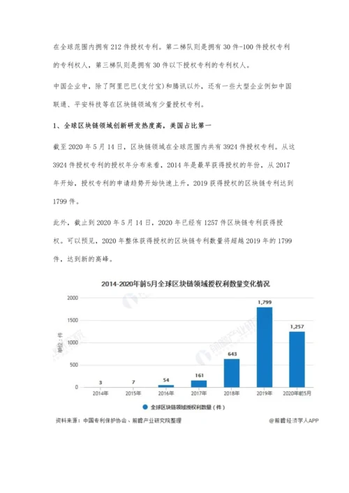 全球区块链行业授权专利现状及竞争格局分析-阿里巴巴专利数量位居全球首位.docx