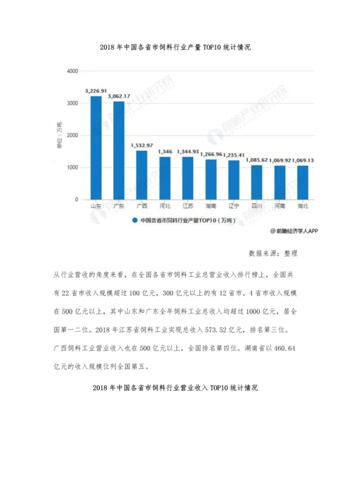 中国饲料行业市场分析以山东、广东两省为龙头产区-未来区域竞争将更激烈.docx